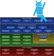 about